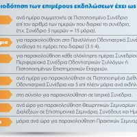Συνεχής Επαγγελματική Επιμόρφωση Οδοντιάτρων  Όλα όσα πρέπει να γνωρίζετε για τη λειτουργία  και την εφαρμογή του συστήματος ΣΕΕΟ από την ΕΟΟ